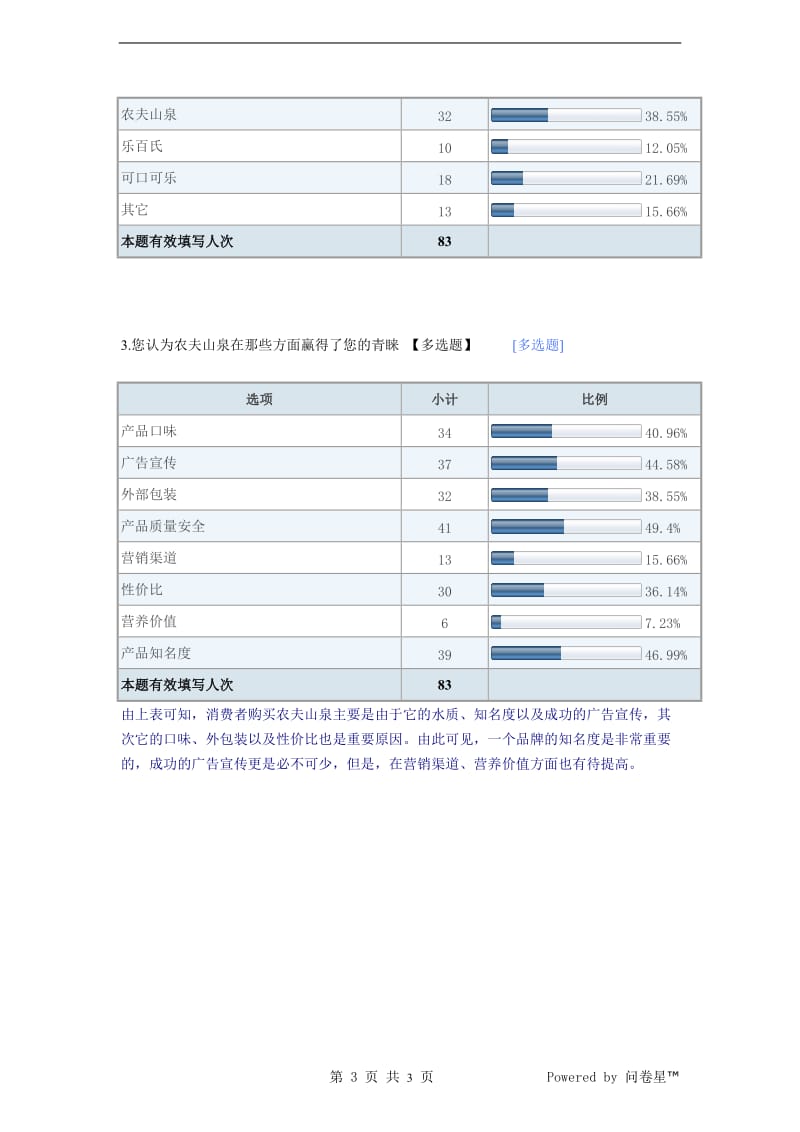 农夫山泉矿泉水市场调查问卷分析报告.doc