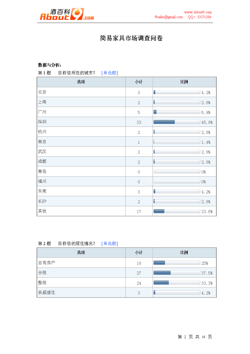 市场调查报告模板