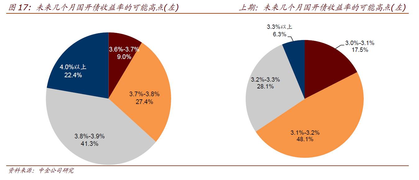 中金固收·市场调查 2016年12月期——明年会更好么？