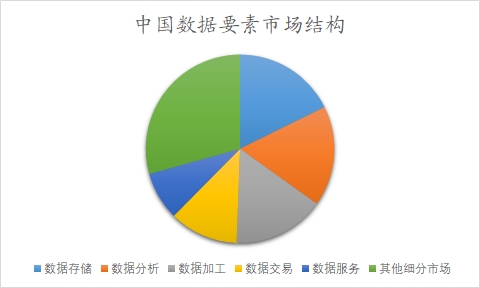 中国数据存储市场调研报告