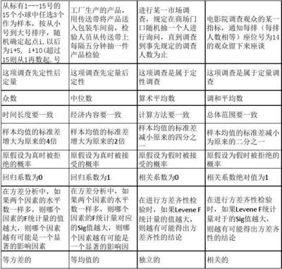 市场调查与分析大赛模拟试题（本科）设计 紧扣实践，锤炼调研真功